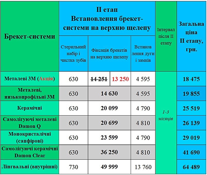 Ціна встановлення брекетів Київ Люмі-Дент